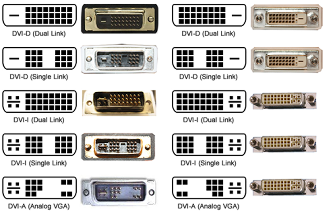 DVI cable and connector